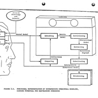 Diagram of the Interactive Between Man and Machine in the Interpretive Structural Modeling Process