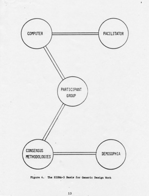 Sigma-5 Diagram for Interactive Management