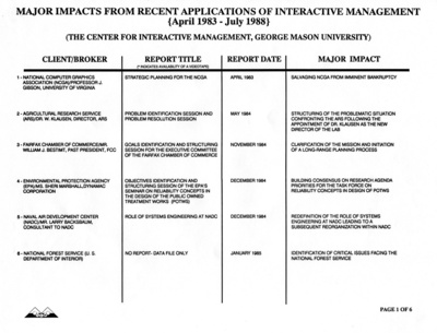 IM Projects at George Mason University