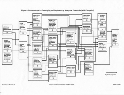 Ford Motor Company Problematique