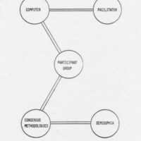 Sigma-5 Diagram for Interactive Management