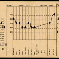 Graduate Record Examination Test Results