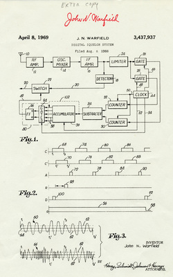 Patent for a Digital Squelch System