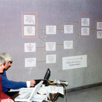 Computer Station in 1995 IM Session