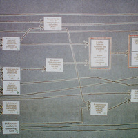 Problematique for Defense Information Systems Agency