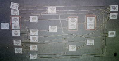 Problematique for Defense Information Systems Agency