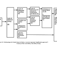 Problematique for Gender Issues in Liberia